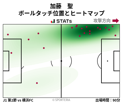 ヒートマップ - 加藤　聖