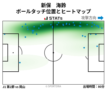 ヒートマップ - 新保　海鈴