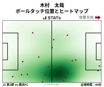 ヒートマップ - 木村　太哉