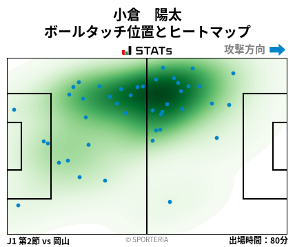 ヒートマップ - 小倉　陽太