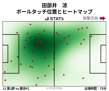 ヒートマップ - 田部井　涼
