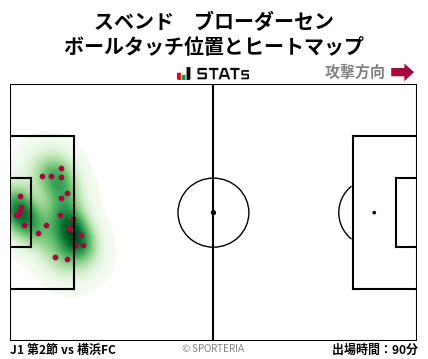 ヒートマップ - スベンド　ブローダーセン