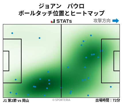 ヒートマップ - ジョアン　パウロ