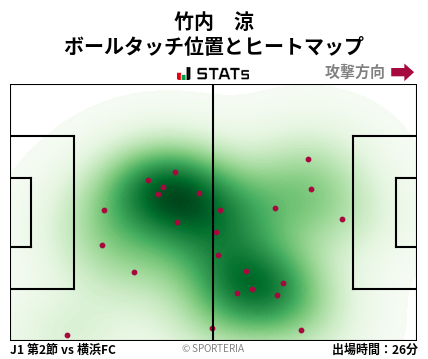 ヒートマップ - 竹内　涼