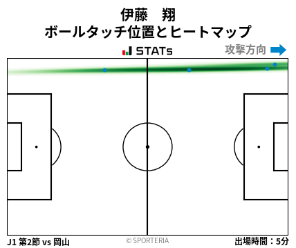 ヒートマップ - 伊藤　翔