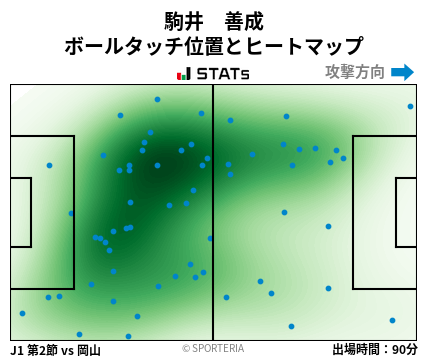ヒートマップ - 駒井　善成