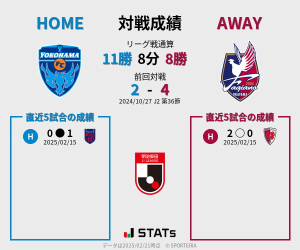 前節までの対戦成績