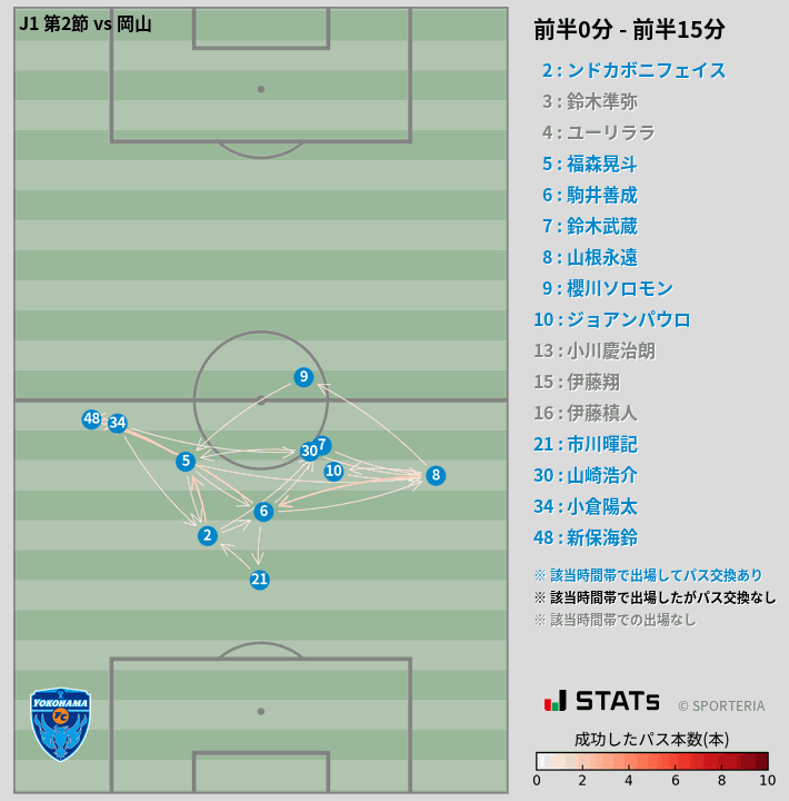 時間帯別パスネットワーク図