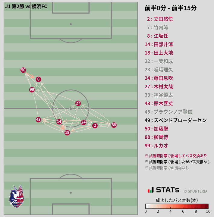 時間帯別パスネットワーク図