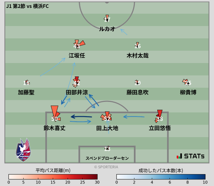 パスソナー・パスネットワーク