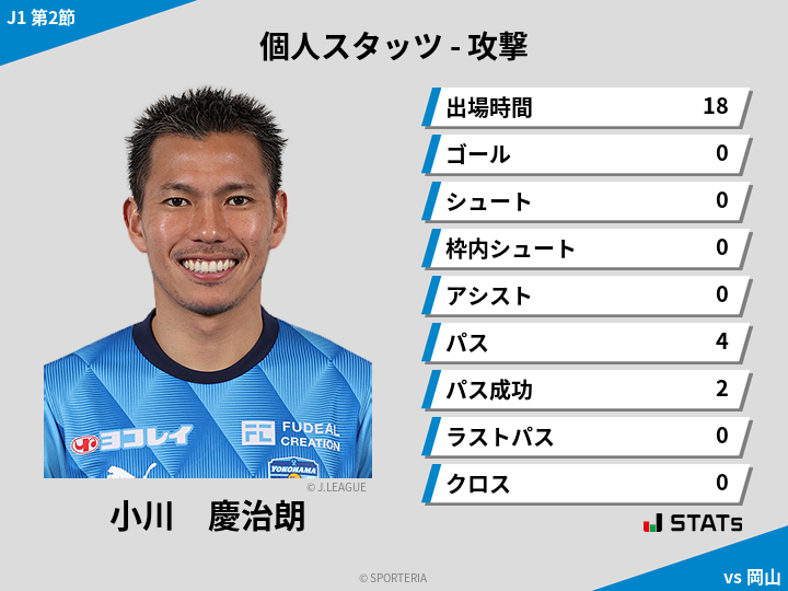 攻撃スタッツ - 小川　慶治朗