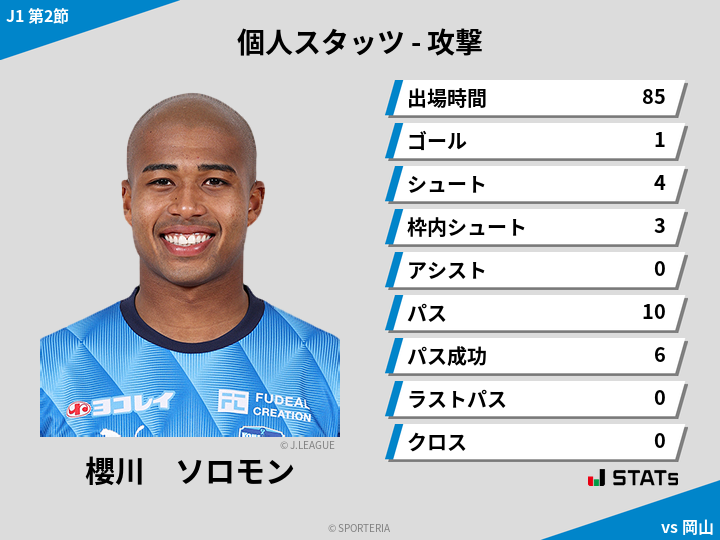 攻撃スタッツ - 櫻川　ソロモン