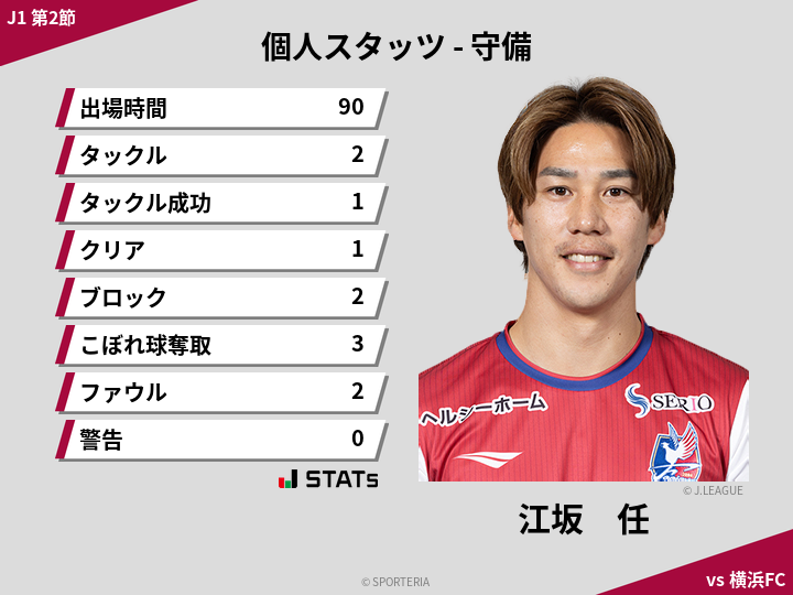 守備スタッツ - 江坂　任