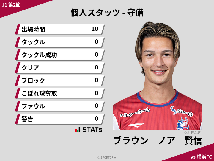 守備スタッツ - ブラウン　ノア　賢信