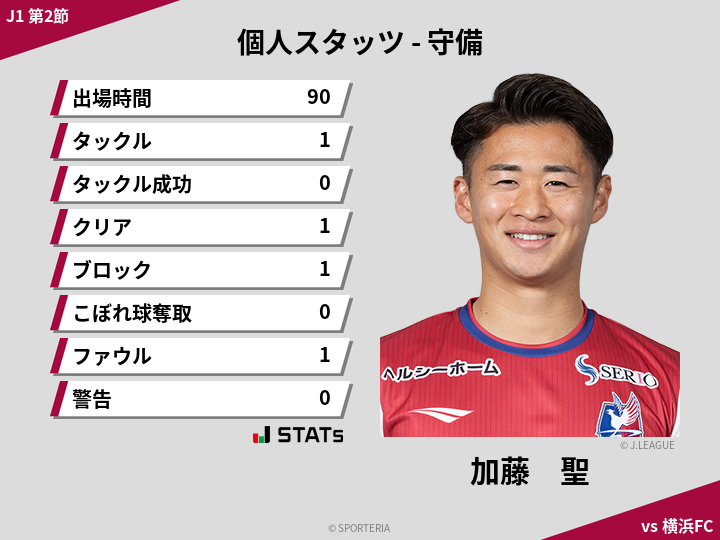 守備スタッツ - 加藤　聖