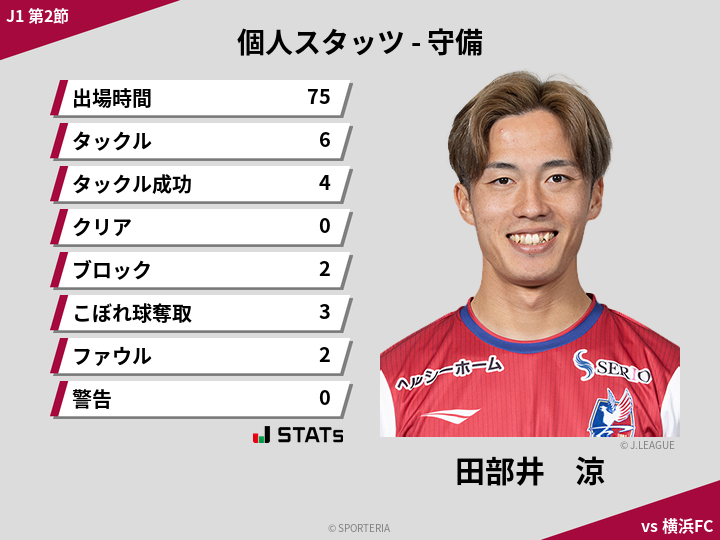 守備スタッツ - 田部井　涼