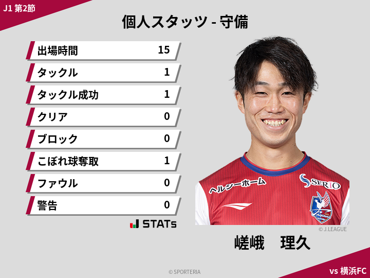守備スタッツ - 嵯峨　理久