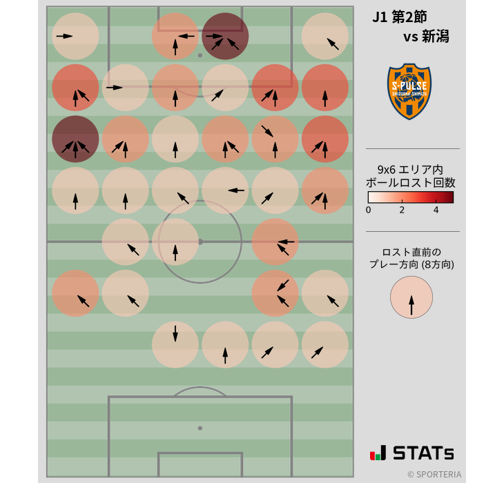 ボールロスト位置