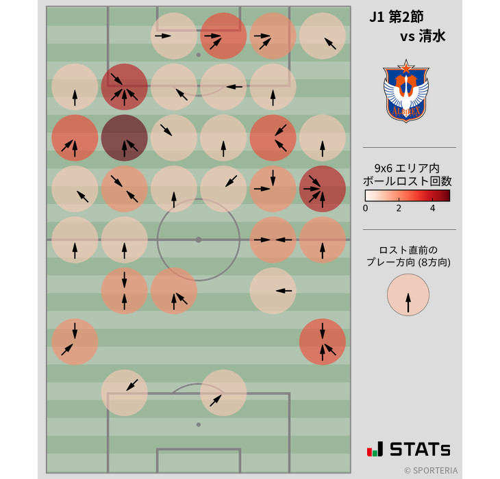 ボールロスト位置