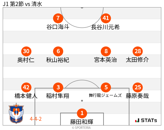 フォーメーション図