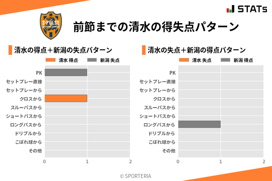 得失点パターン