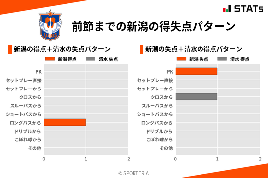 得失点パターン