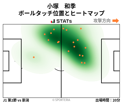 ヒートマップ - 小塚　和季