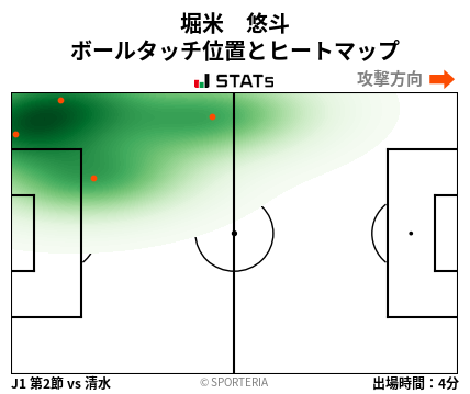 ヒートマップ - 堀米　悠斗