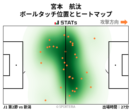 ヒートマップ - 宮本　航汰
