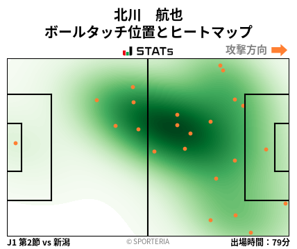 ヒートマップ - 北川　航也