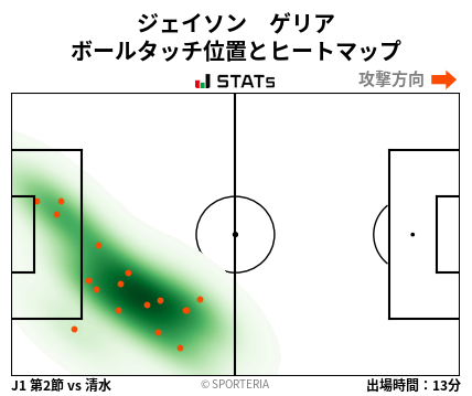 ヒートマップ - ジェイソン　ゲリア