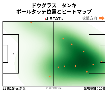 ヒートマップ - ドウグラス　タンキ