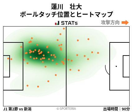 ヒートマップ - 蓮川　壮大