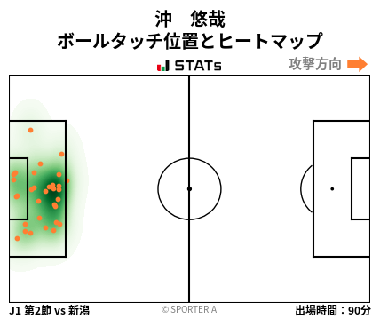 ヒートマップ - 沖　悠哉