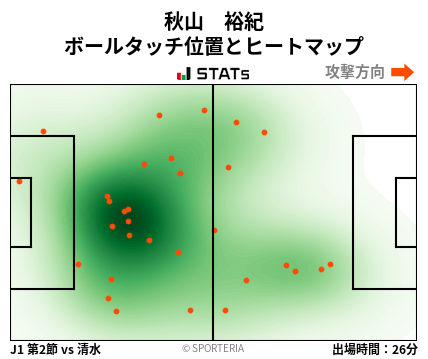ヒートマップ - 秋山　裕紀