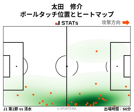 ヒートマップ - 太田　修介