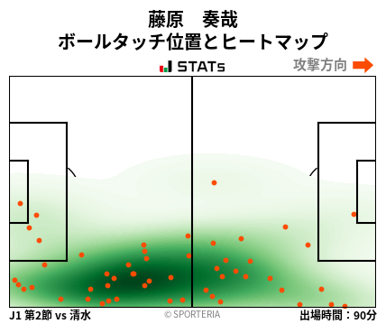 ヒートマップ - 藤原　奏哉