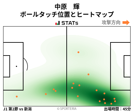 ヒートマップ - 中原　輝