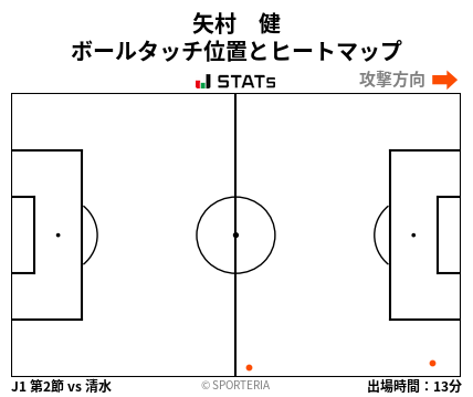 ヒートマップ - 矢村　健