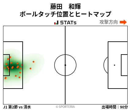 ヒートマップ - 藤田　和輝
