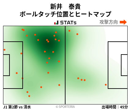 ヒートマップ - 新井　泰貴