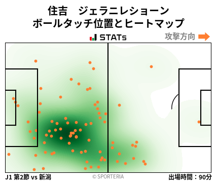 ヒートマップ - 住吉　ジェラニレショーン