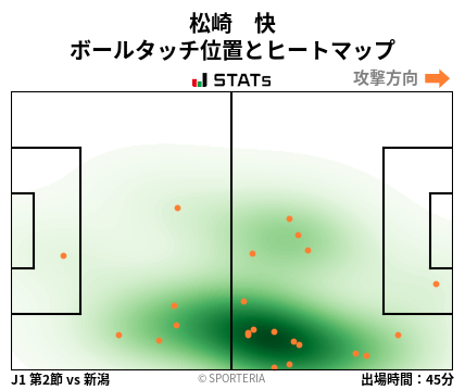 ヒートマップ - 松崎　快