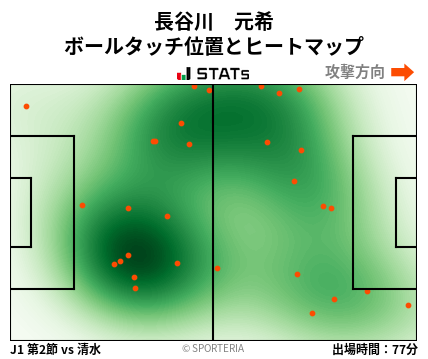 ヒートマップ - 長谷川　元希