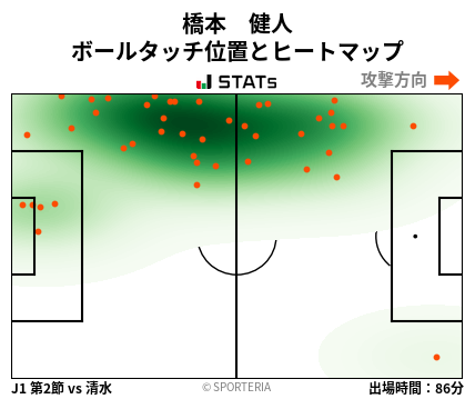 ヒートマップ - 橋本　健人