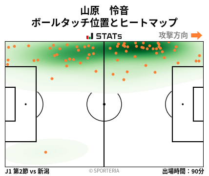 ヒートマップ - 山原　怜音