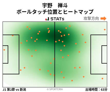 ヒートマップ - 宇野　禅斗