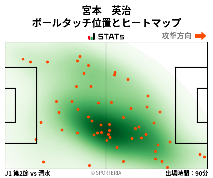 ヒートマップ - 宮本　英治