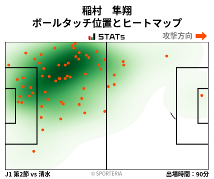 ヒートマップ - 稲村　隼翔