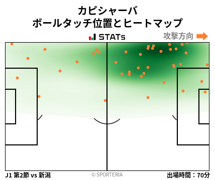 ヒートマップ - カピシャーバ